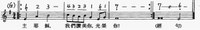 福音前歡呼詞1